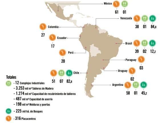 Historia de Masisa